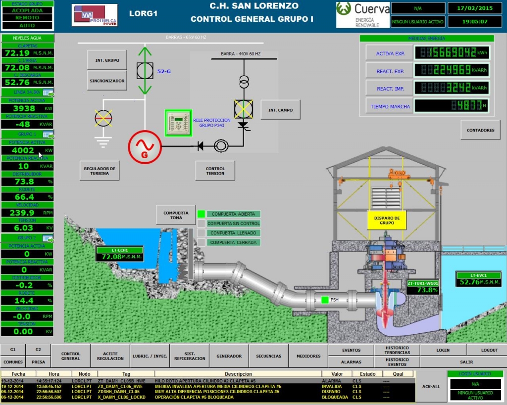 Automatización y control